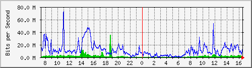 10.255.4.30_1_8 Traffic Graph