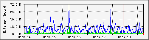 month