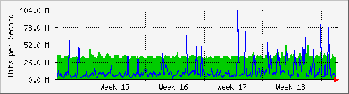 month