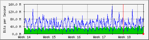 month