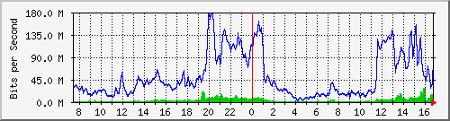 10.255.4.30_1_9 Traffic Graph