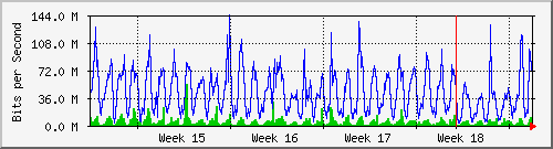 month