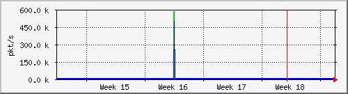 month
