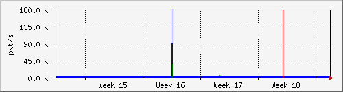 month