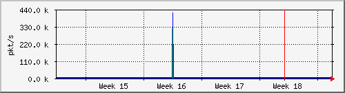 month