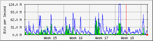 month