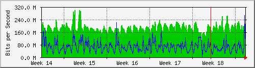 month