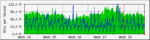 month