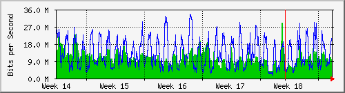 month