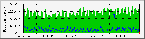 month