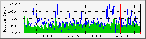 month