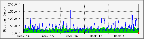 month