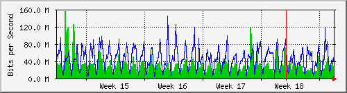 month