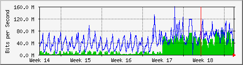 month