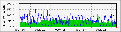 month