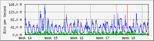 month