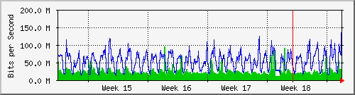 month