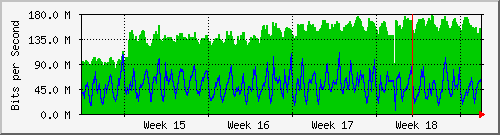 month