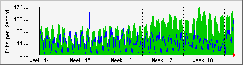 month