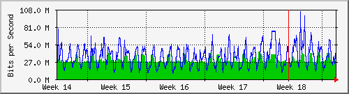 month
