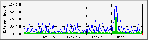 month