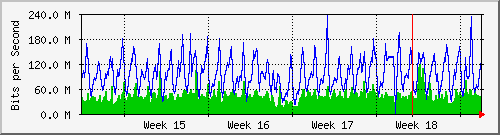 month