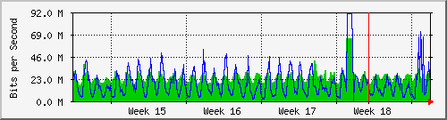 month