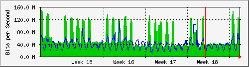 month