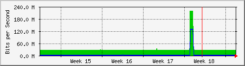 month