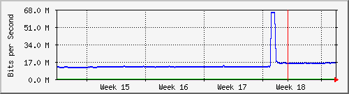 month