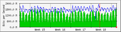 month