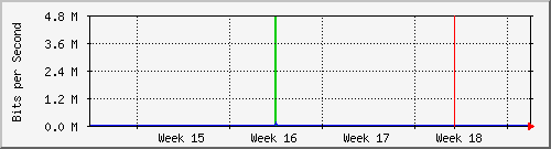 month