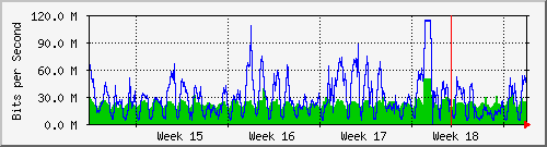 month