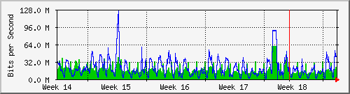month