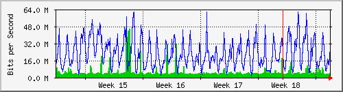 month
