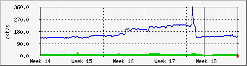 month