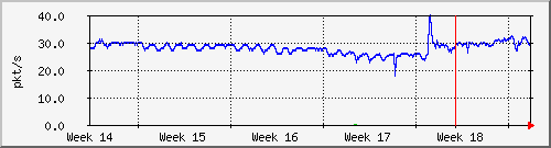 month