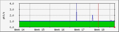 month
