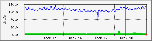 month