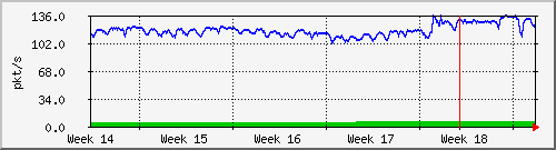 month