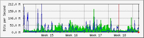 month
