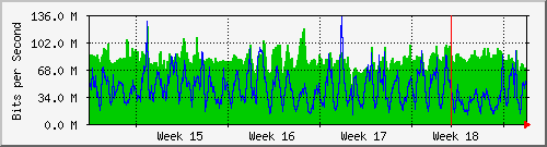 month