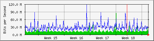 month