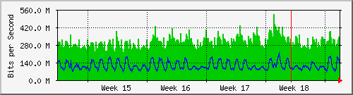 month