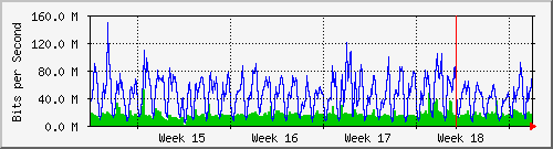 month