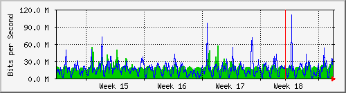 month