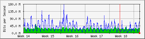 month
