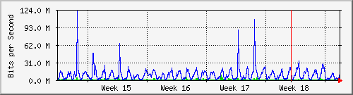 month