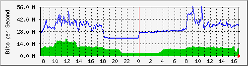 10.255.4.50_te1_0_20 Traffic Graph