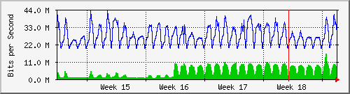 month